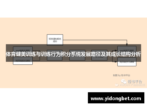 体育健美训练与训练行为积分系统发展路径及其成长结构分析