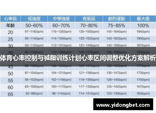 体育心率控制与减脂训练计划心率区间调整优化方案解析
