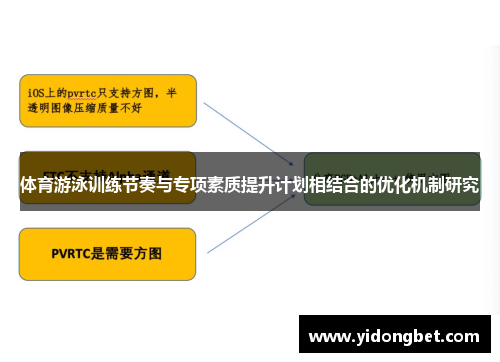 体育游泳训练节奏与专项素质提升计划相结合的优化机制研究