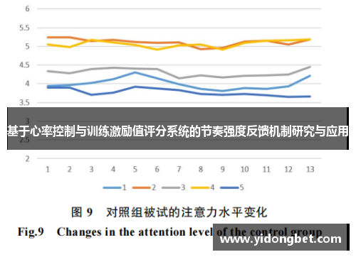 基于心率控制与训练激励值评分系统的节奏强度反馈机制研究与应用