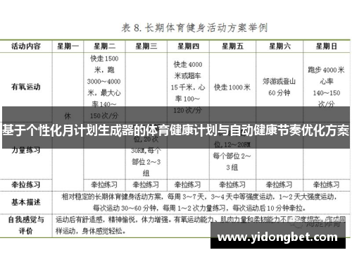 基于个性化月计划生成器的体育健康计划与自动健康节奏优化方案