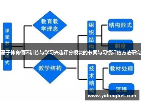基于体育循环训练与学习兴趣评分模块的节奏与习惯评估方法研究