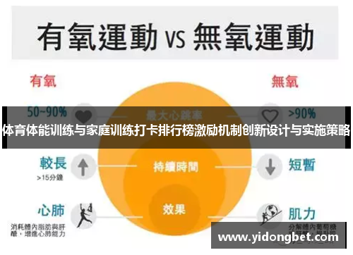 体育体能训练与家庭训练打卡排行榜激励机制创新设计与实施策略