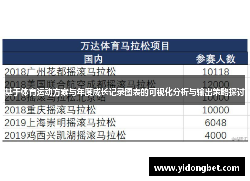 基于体育运动方案与年度成长记录图表的可视化分析与输出策略探讨