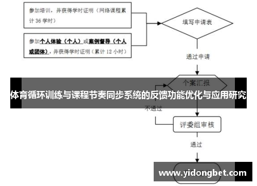 体育循环训练与课程节奏同步系统的反馈功能优化与应用研究