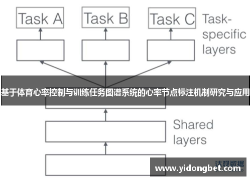 基于体育心率控制与训练任务图谱系统的心率节点标注机制研究与应用
